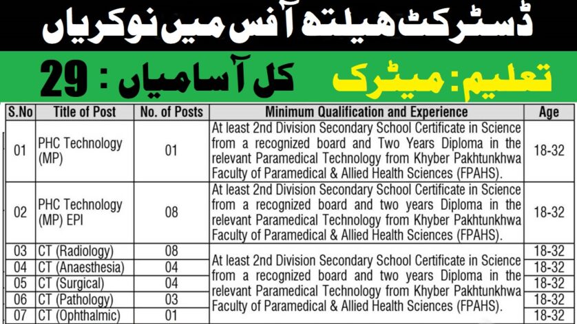 District Health Office Karak Jobs 2025