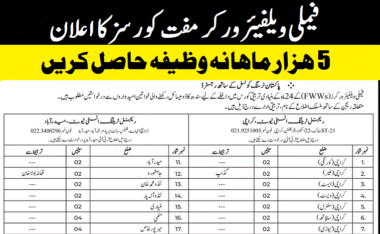 Family Welfare Worker FWW Free Course 2025