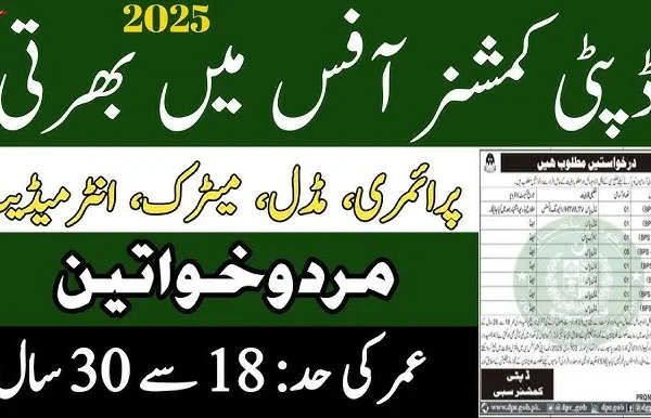 Commissioner Office Quetta Jobs 2025