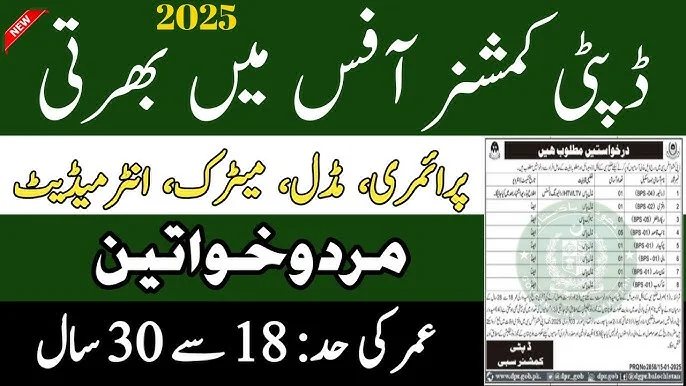 Commissioner Office Quetta Jobs 2025