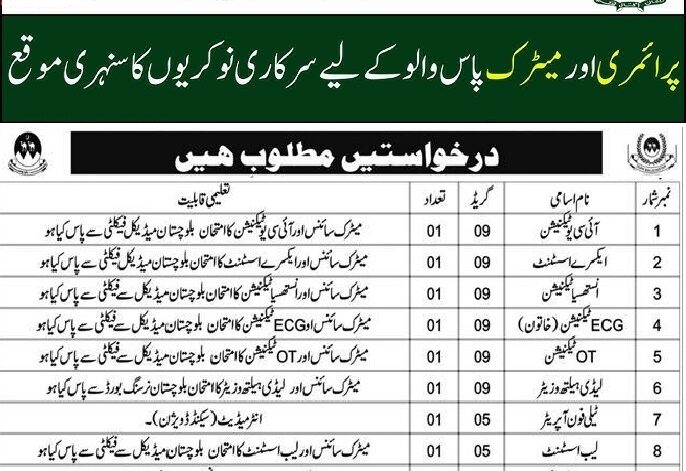 Health Department Jaffarabad Jobs
