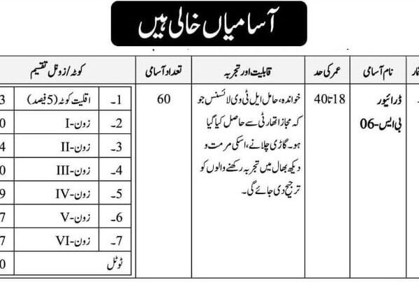 Civil Secretariat Peshawar Driver Jobs 2025