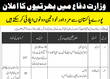 recruitments.com.pk Ministry Of Defence Jobs 2025